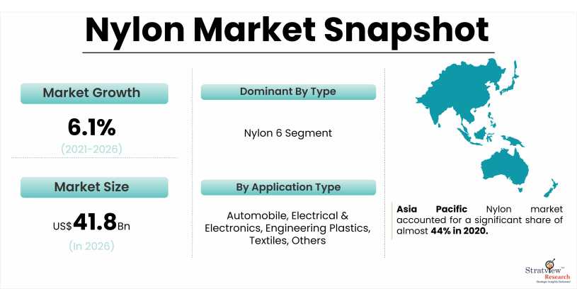 Nylon Market Snapshot